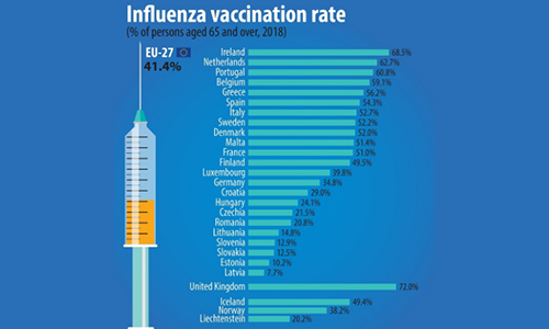 images/letteratura/influenza_vaccinazione_europa.png