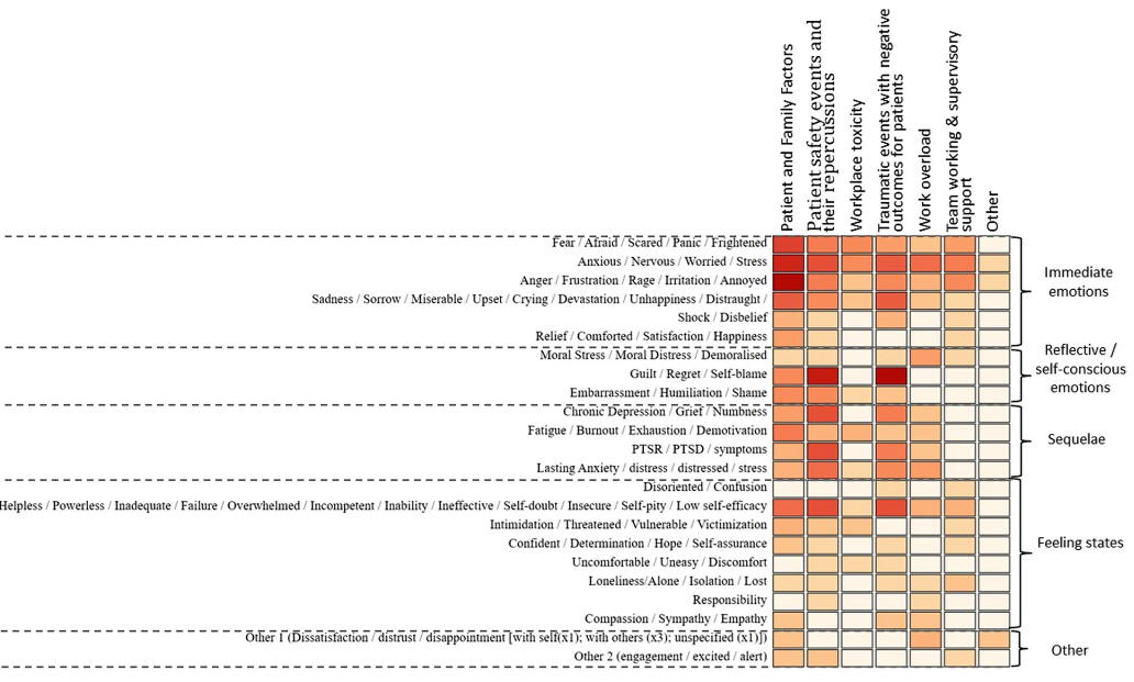 emozioni luogo cura fig1